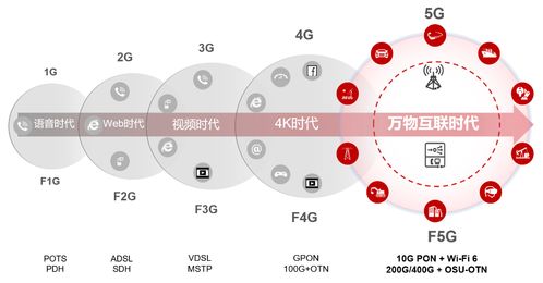 智能制造加速跑，F(xiàn)5G點亮制造業(yè)發(fā)展新未來