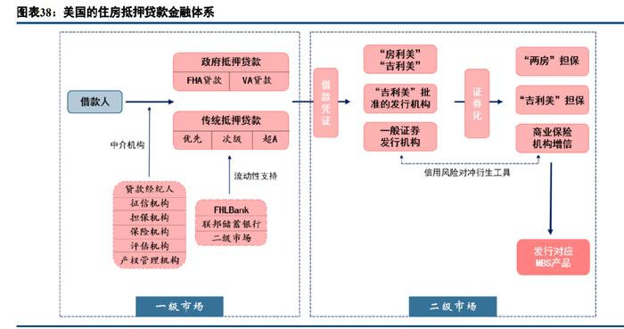 房地產(chǎn)行業(yè)新發(fā)展模式研究 住房制度的探索與房企的發(fā)展模式選擇